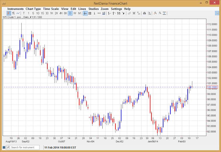 Crude Oil Crude oil 21314